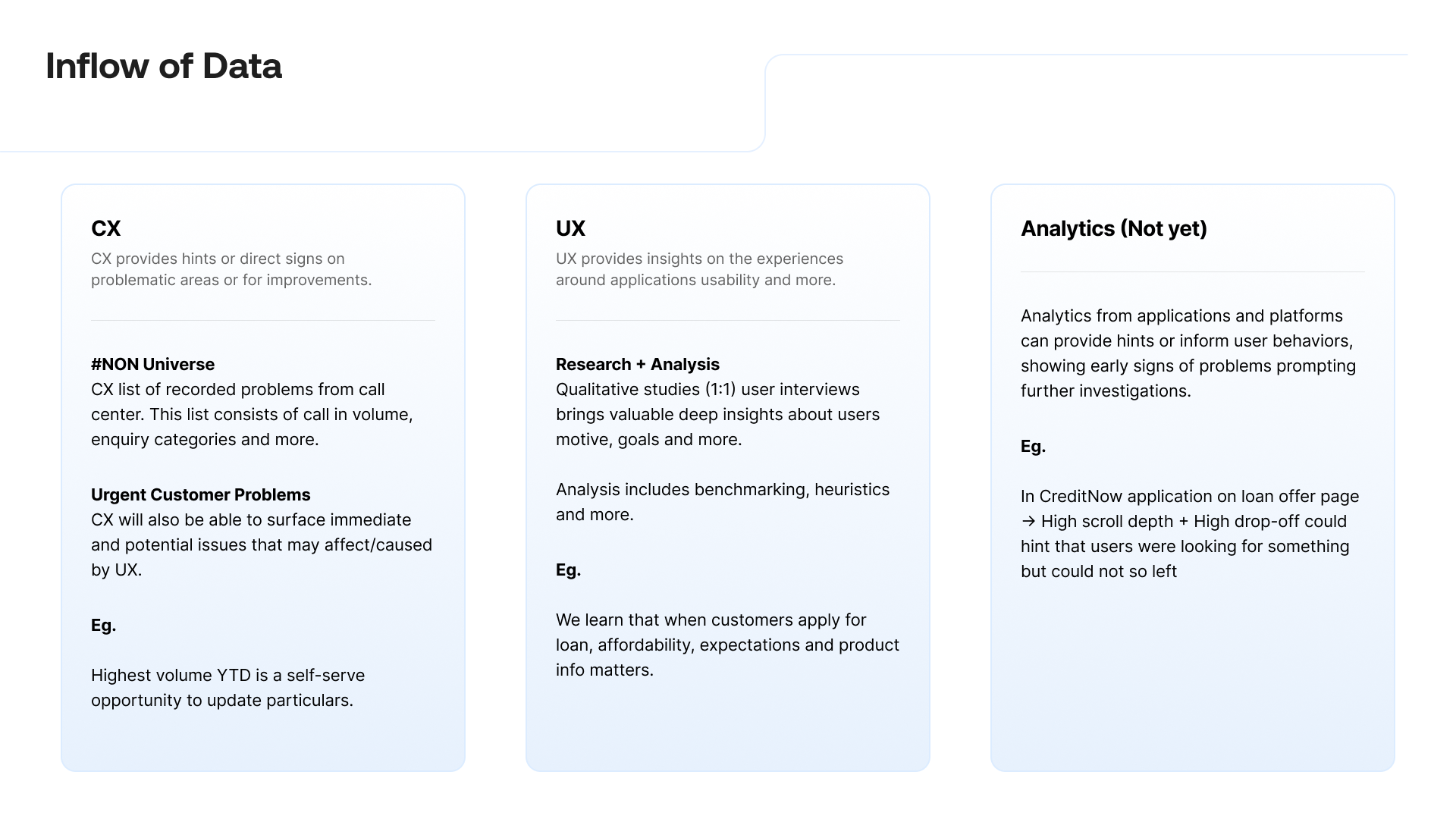 Inflow of data used to inform the research strategy