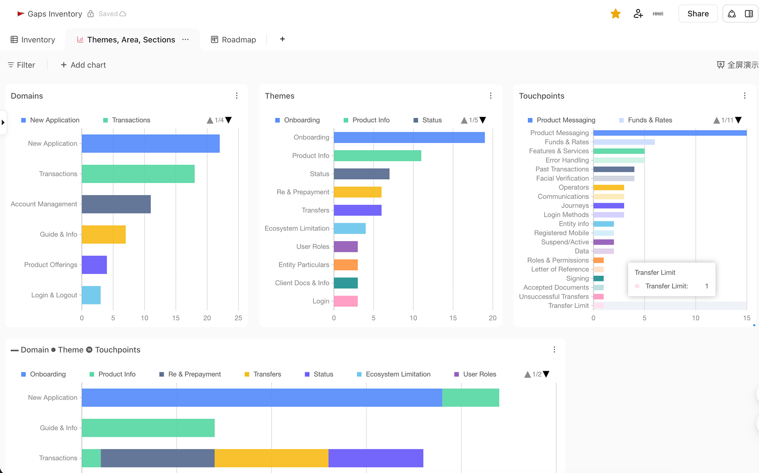Insights dashboard summarising domains, themes, and touchpoints