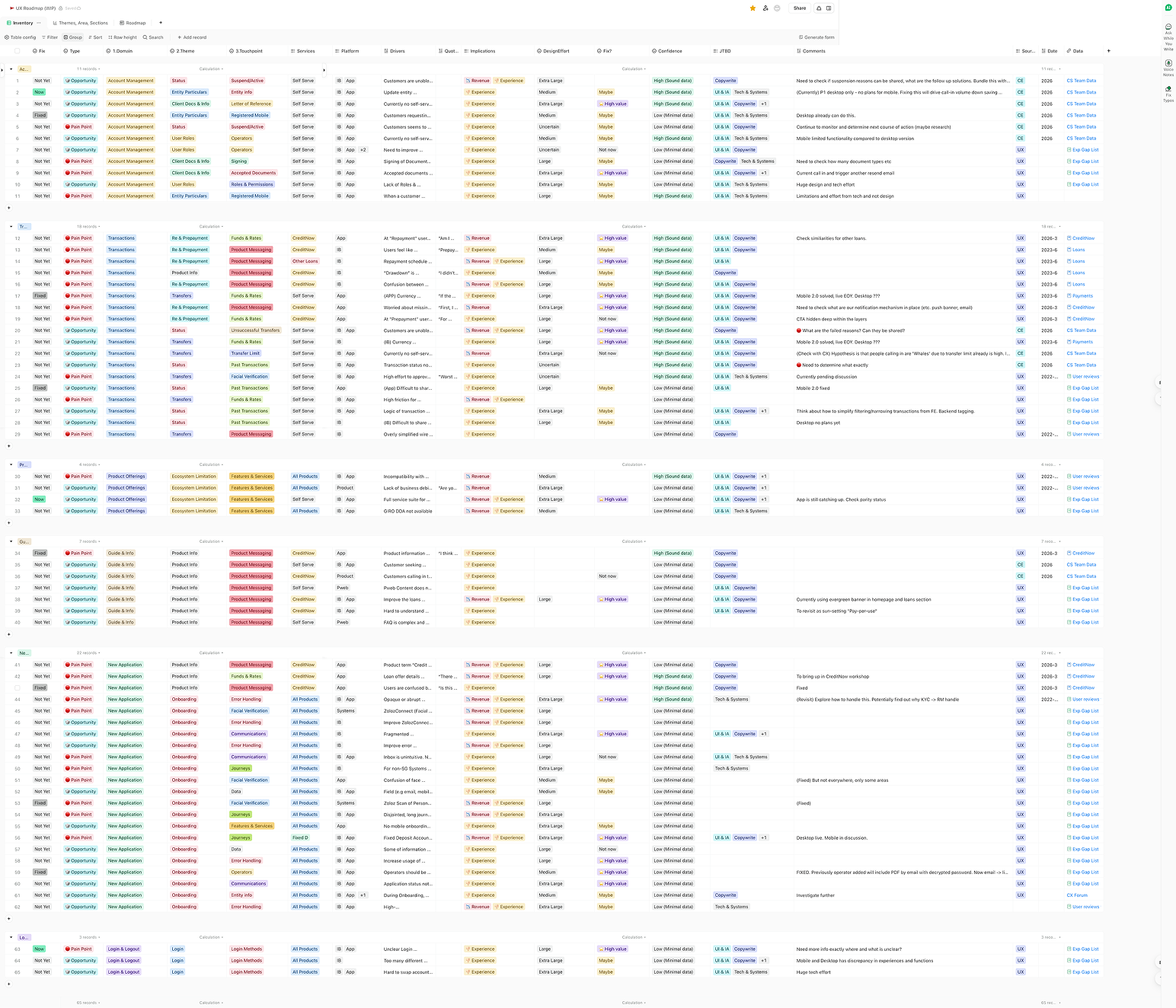 Shared research inventory of customer experience gaps and opportunities