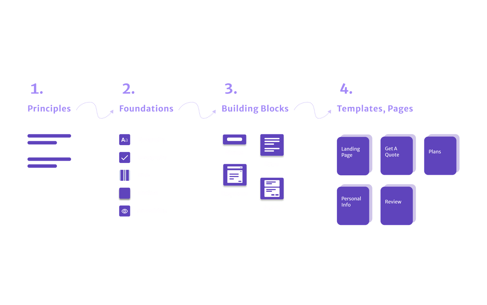 Design principles reference